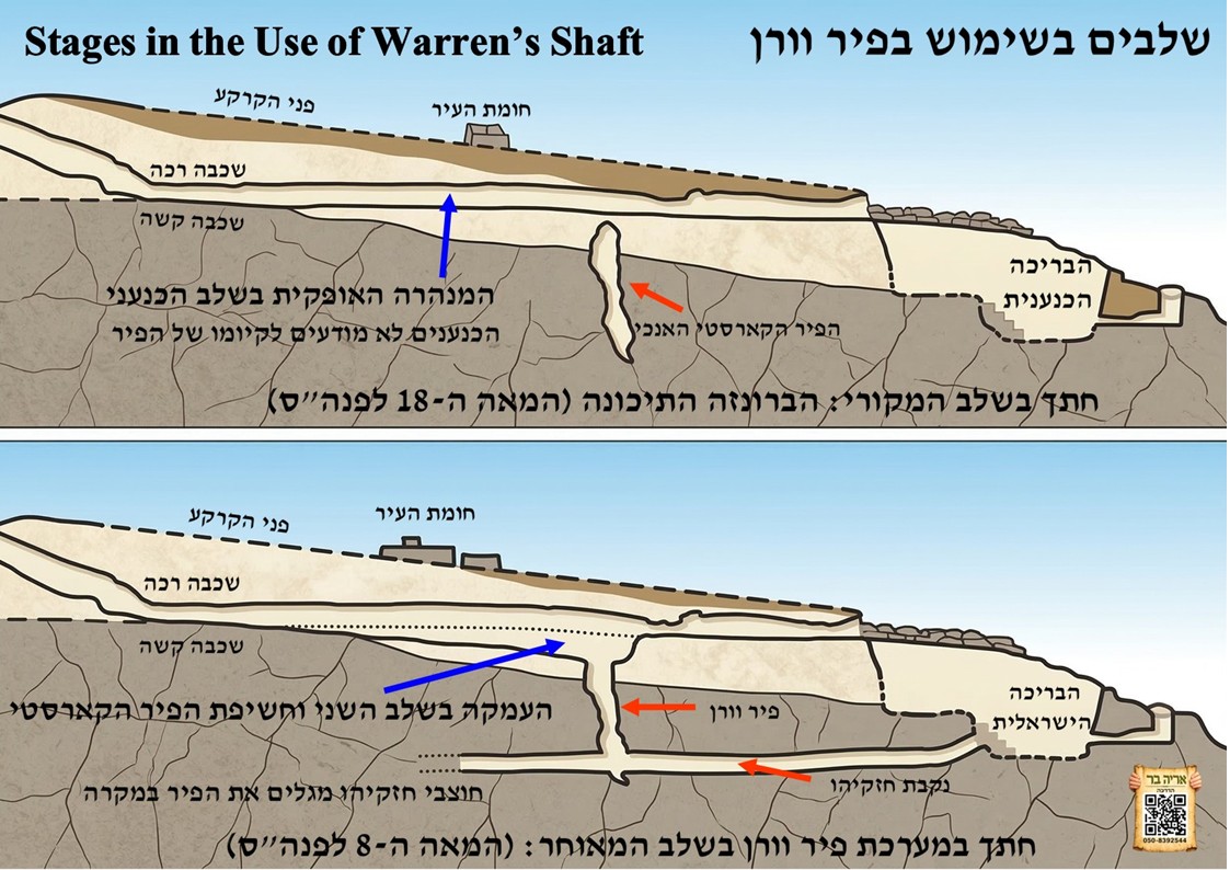 ערכת מפות והמחשות מורחבת להדרכה בירושלים – תמונה 51