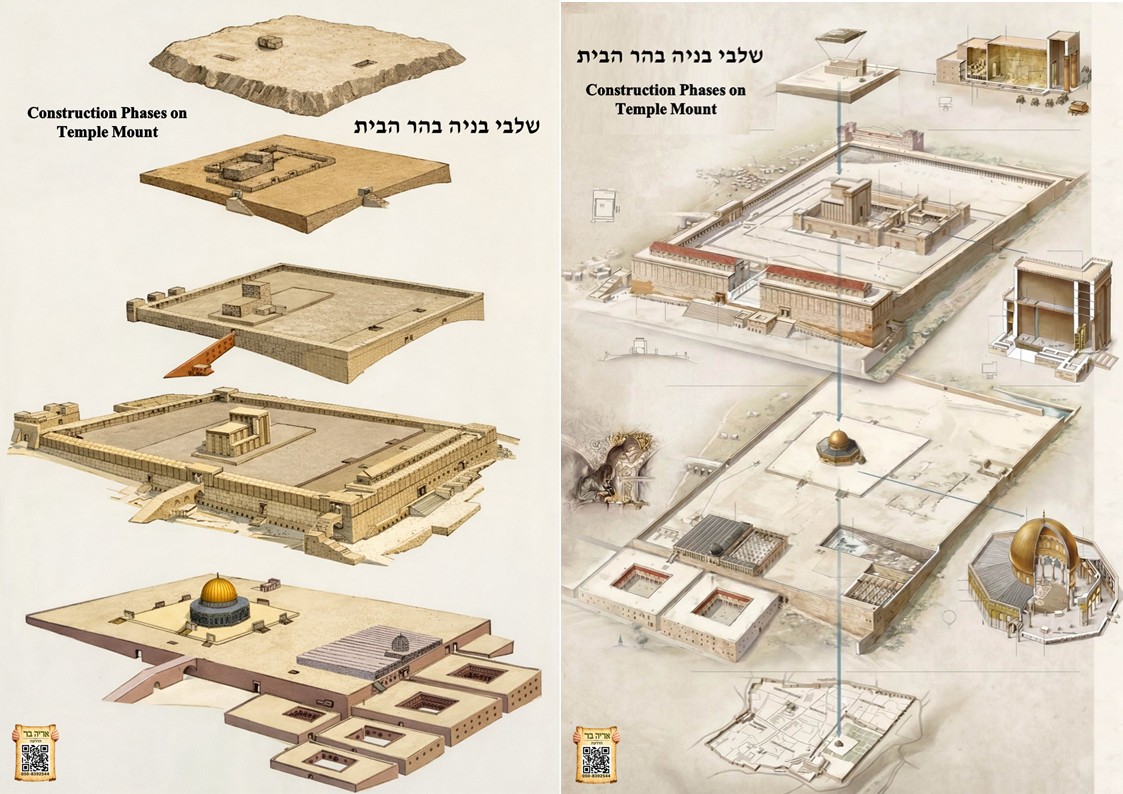 ערכת מפות והמחשות מורחבת להדרכה בירושלים – תמונה 25
