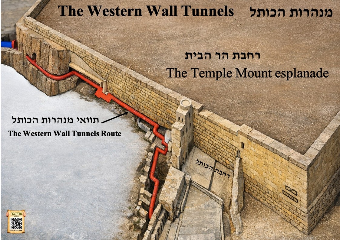 ערכת מפות והמחשות מורחבת להדרכה בירושלים – תמונה 6